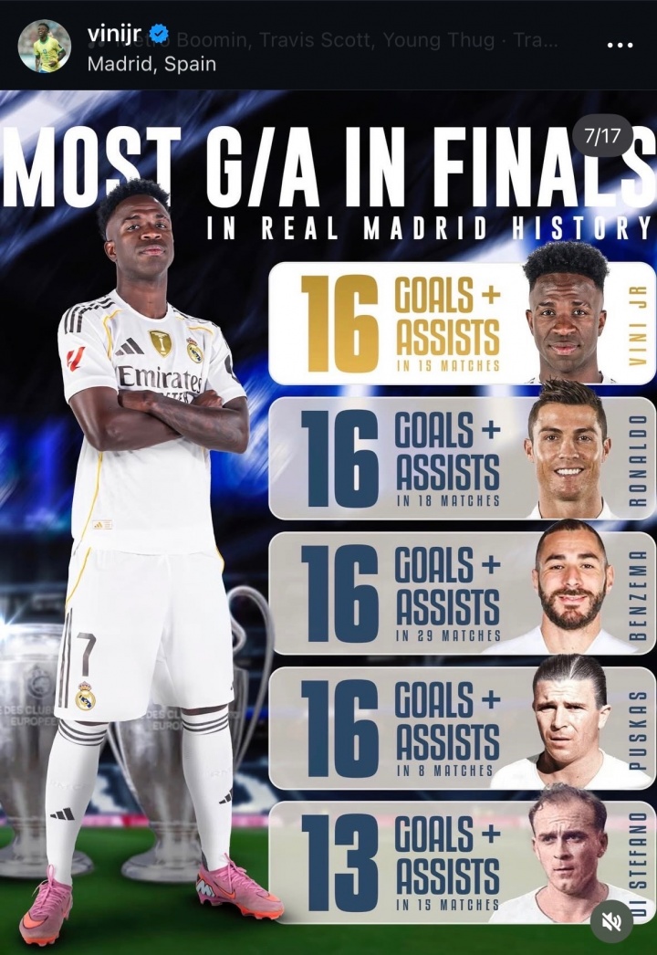 什么水平？维尼修斯晒个人数据：皇马队史决赛进球+助攻并列最多